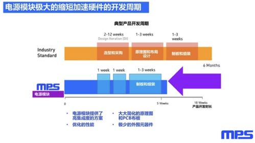 模塊化產品泛濫的時代，信息安全軟件開發還需要“自己造輪子”嗎？